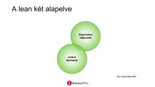 A lean alapelvei és célja