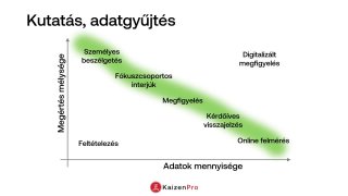 Service Design alapok