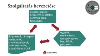 Szolgáltatásmenedzsment keretrendszer