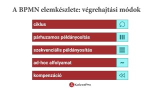 A folyamatábrázolás alapjai