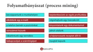 Technológiák a folyamatfejlesztés szolgálatában