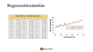 Az adatok statisztikai elemzése a gyakorlatban