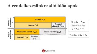 A szolgáltatások szervezéselmélete