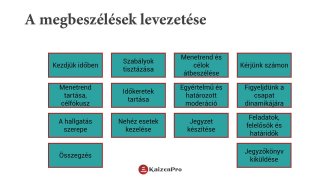 Megbeszélések kezelése