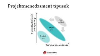 A projektmenedzsment alapjai