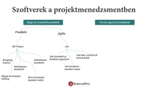 Szoftverek a projektmenedzsmentben