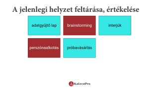 A folyamatfejlesztés során használt eszközök